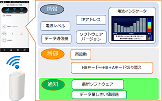NEC WiMAX 2＋ Tool
